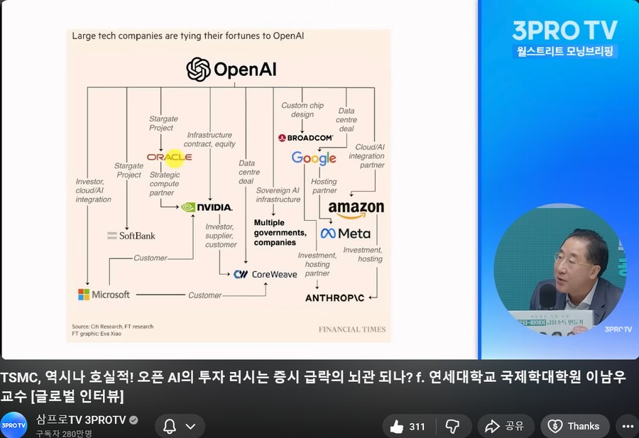 한국 최근 상승장에 대한 정리 겸_5.png