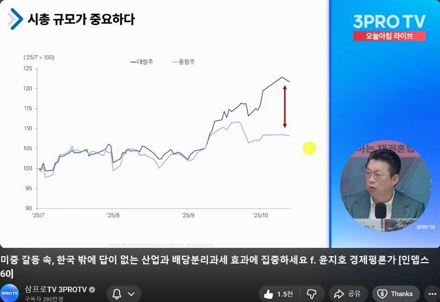 한국 최근 상승장에 대한 정리 겸_7.png