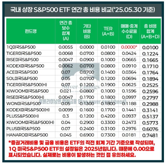 제발 좀 국내상장 미국지수추종ETF는 절세계좌로 .._1.png