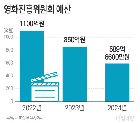 ???: 한국 영화가 잘 안된다고? 재밌게 만들면 되잖아?_1.jpeg