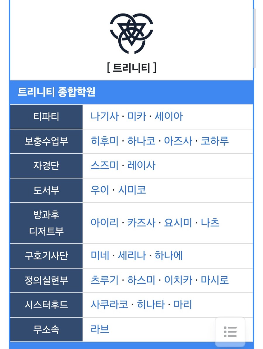 블루아카))이번에 자경단,시미코 이격 나옴으로 생긴 대기록_1.jpg