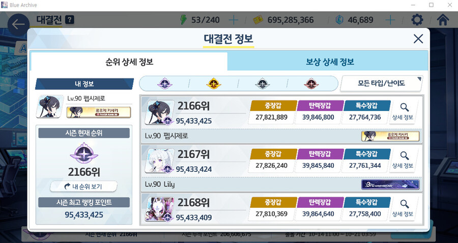 블루아카) 도레도레.. 얼마나 침수 됬나..._2.jpg