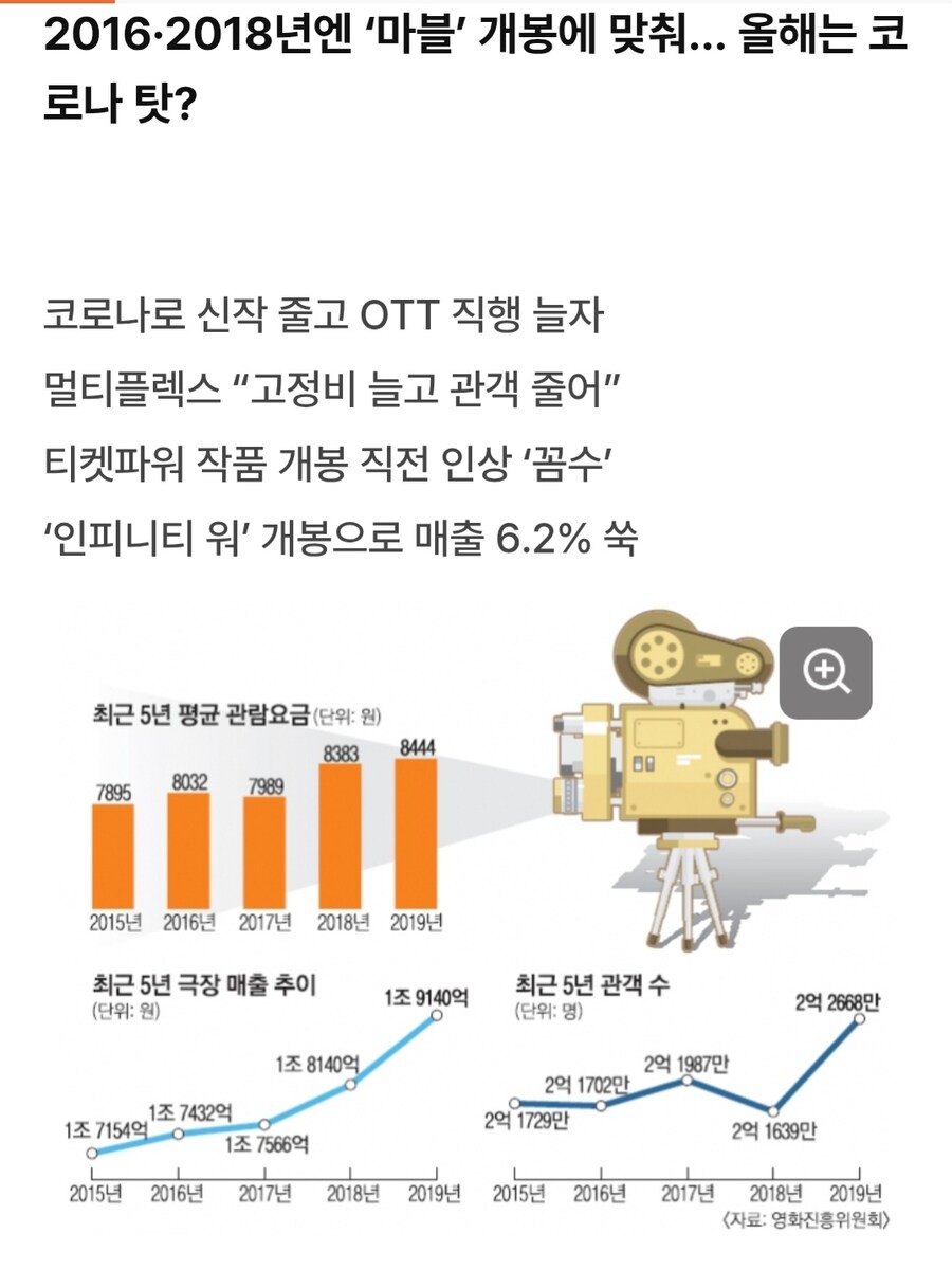 영화관 망해가는게 가격때문일까_2.jpg