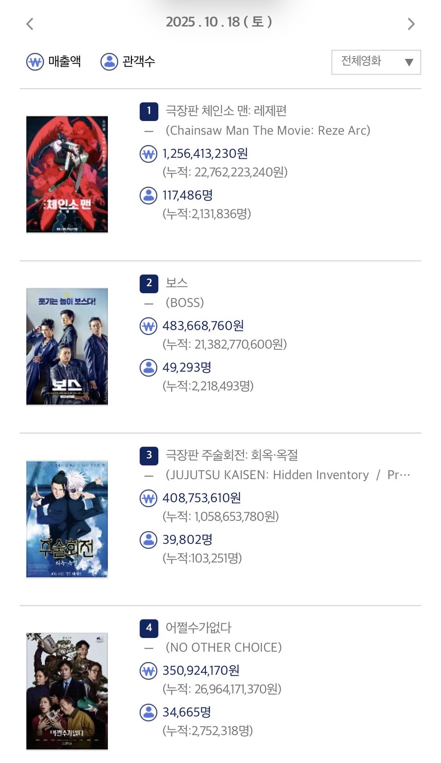 10월 18일 토요일 일일 박스오피스_1.jpg