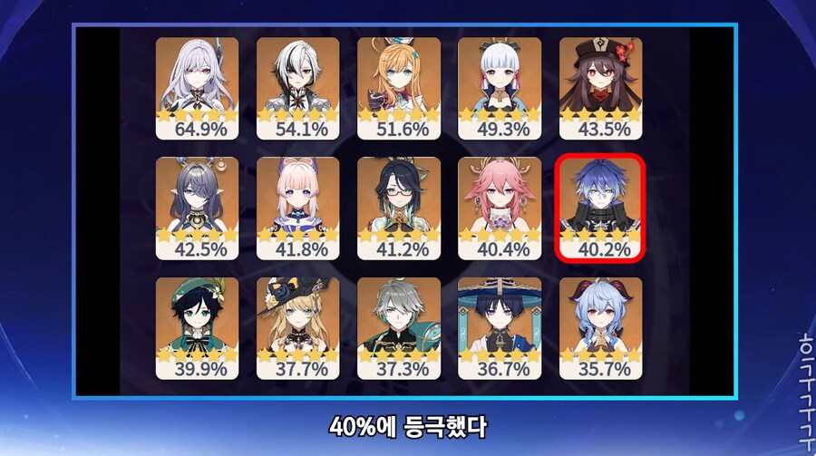 원신)6.0 신캐들 꽤 많이 팔렸네_1.png