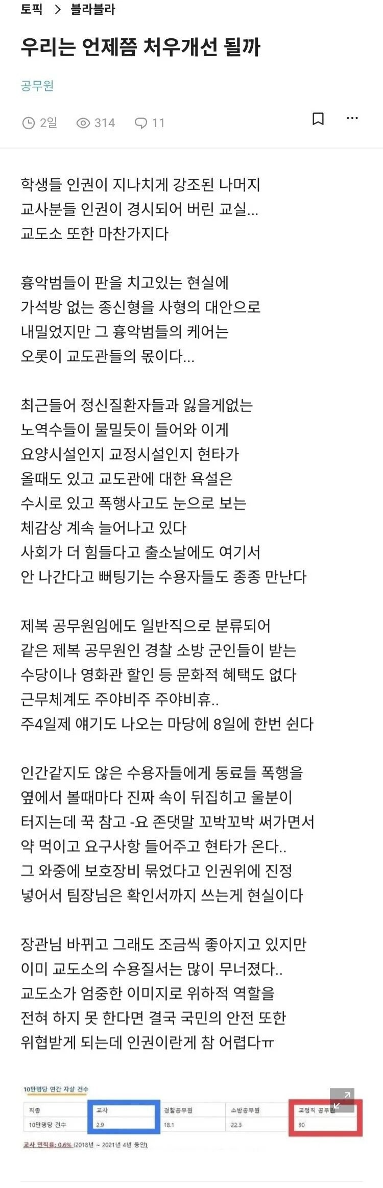 의외로 교사보다 자살률 높은 9급 직렬.JPG _1.jpg