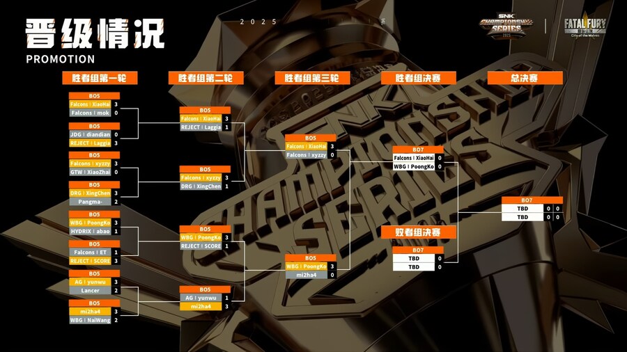 SCS 파이널 DAY 3 (KOF15, COTW)_2.png