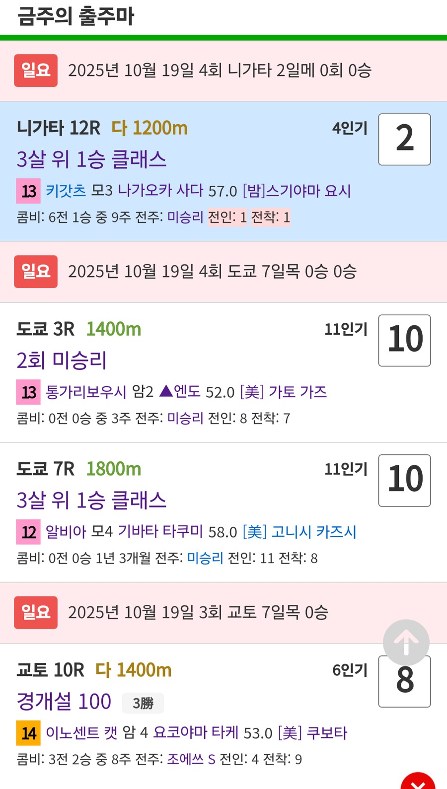 말딸,경마)이번주 봇치 산구 성적(비주류 암말을 찾는 것도 문제다!!!!)_1.png