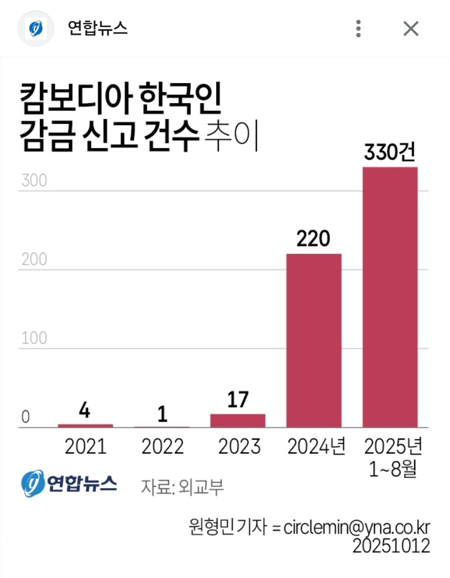캄보디아 대사관에서 ㅂㅅ짓 한 이유_2.jpg