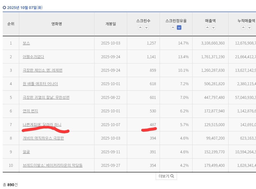 달려라 하니가 망한건.._4.jpg