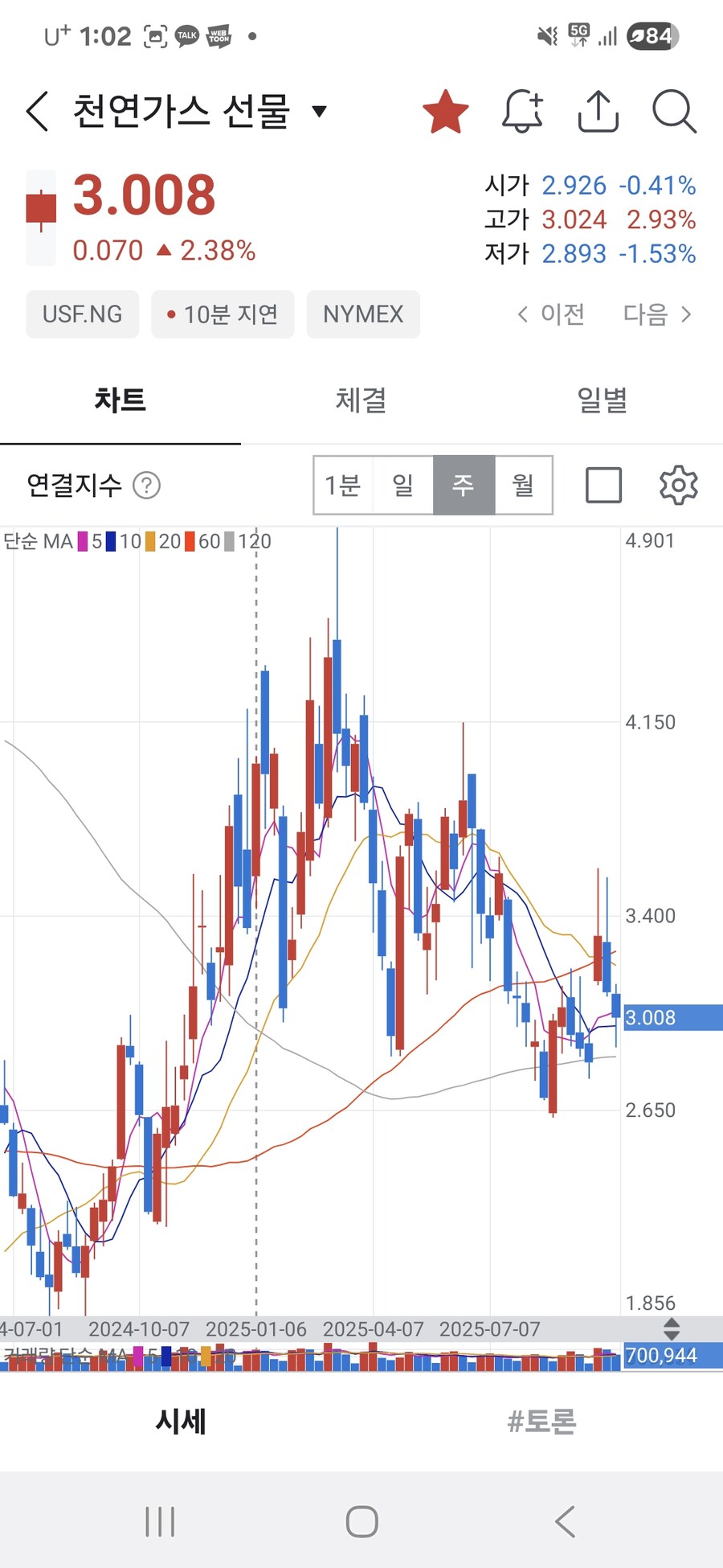 천연가스를 지를 때가 되었나_3.jpg