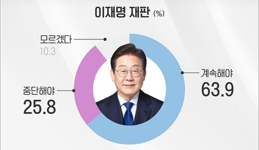 재판 재개 여론이 압도적인데_1.jpg