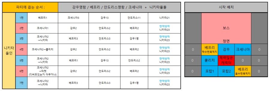 소전2) 흙먼지15차 카오스 - 명함콜렉터를 위한 3티켓 전도파티 추천_1.png
