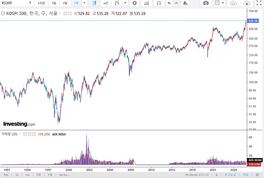 한국 최근 상승장에 대한 정리 겸_10.png