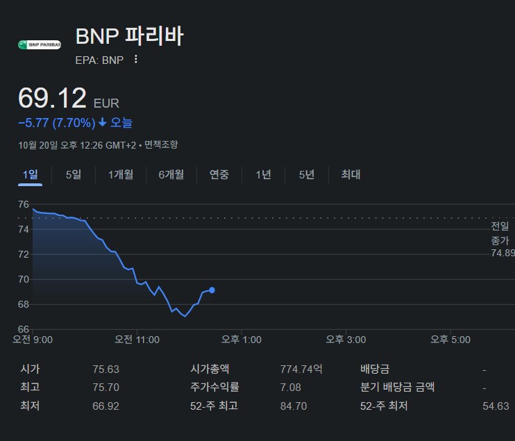 주식) 프랑스 1위 은행 주가 급락_1.png
