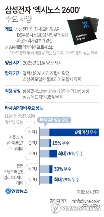 루머)엑시노스2600 매우 좋음_1.jpg