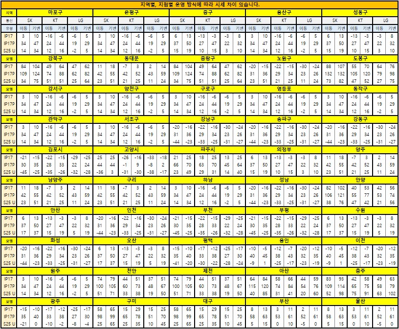 아이폰17프로, 갤S25울트라 미친 스팟 달려요 / 50개지점 스팟_1.png