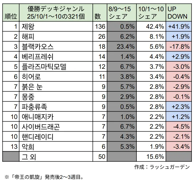 러시)현재 메타표_1.webp