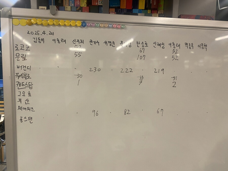 2025.4.24(목) 평일 모임(432) 후기 in 위치스브루_4.jpg