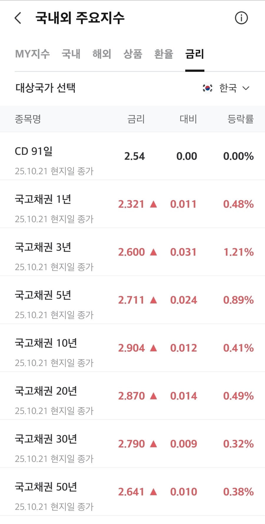 채권)국채 금리_1.jpg