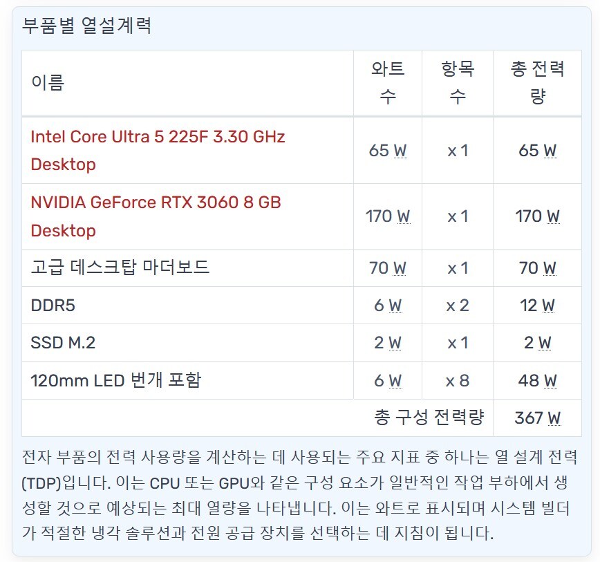 스카이디지탈 파워스테이션7 PS7-GPX850S5 풀모듈러 파워서플라이_17.jpg