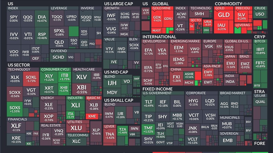 오늘의 S&P500,world,ETF 맵_3.jpg