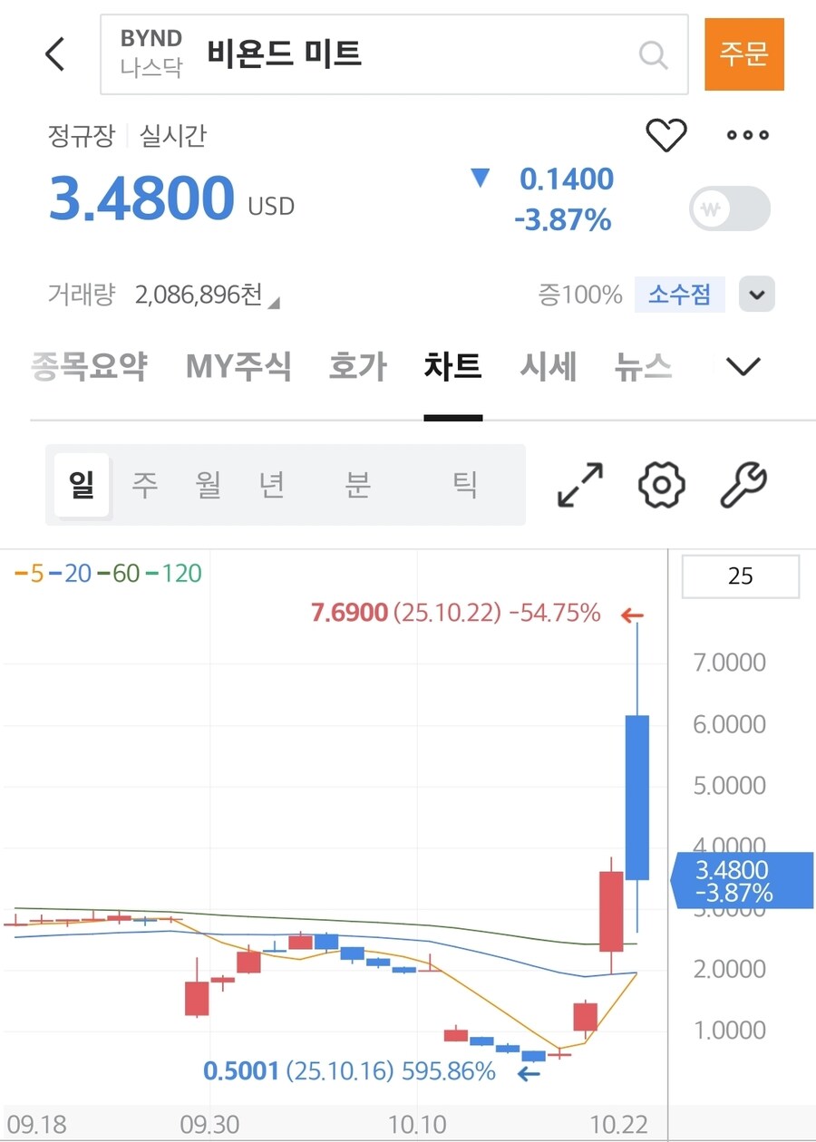 주식) 하는 사람과 안하는 사람이 보는 차이_1.jpg