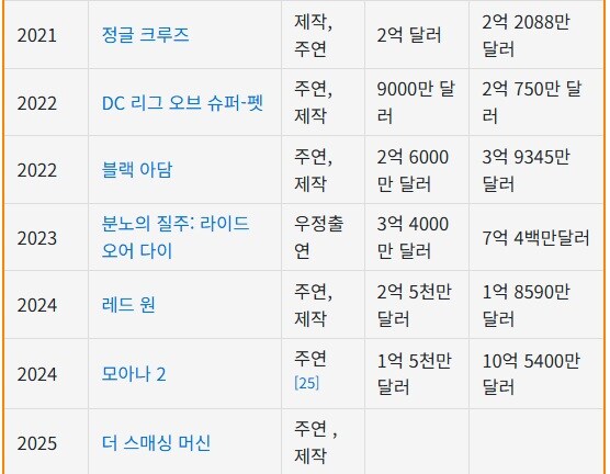 최근 할리우드에서 점점 소멸되고 있다는 개념_3.jpg