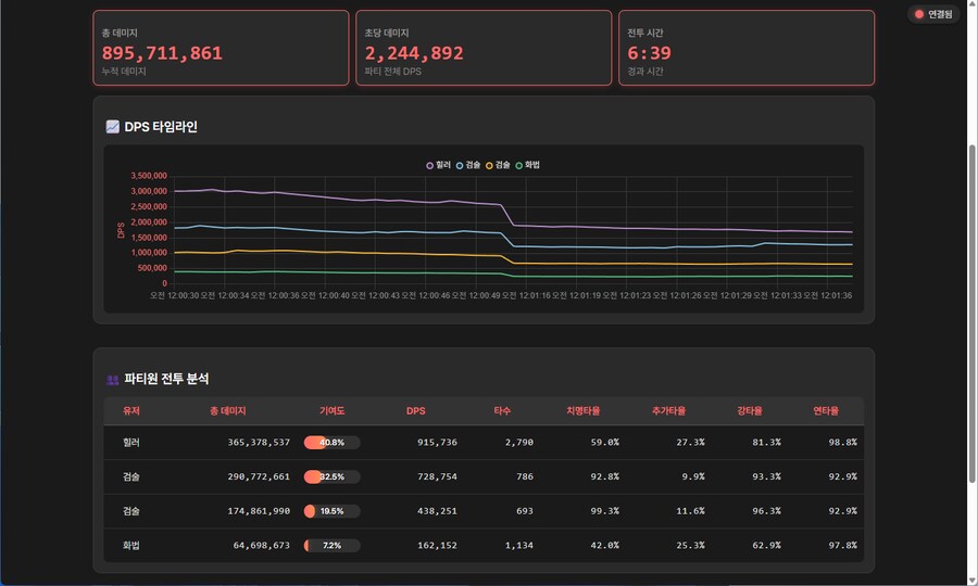 마비M) 딜힐러 개조는 345가 맞는듯_3.png