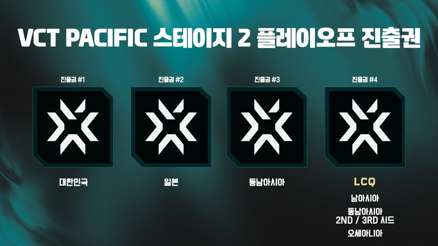 [발로란트] 2026 APAC VCT 챌린저스 업데이트_2.png