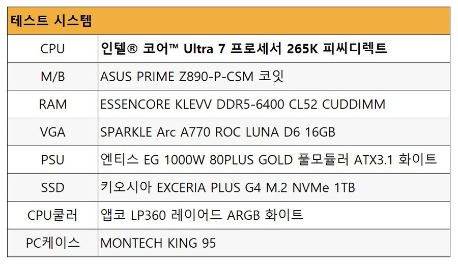 작업 및 게임용 CPU, 인텔 코어 울트라 7 프로세서 265K_6.jpg