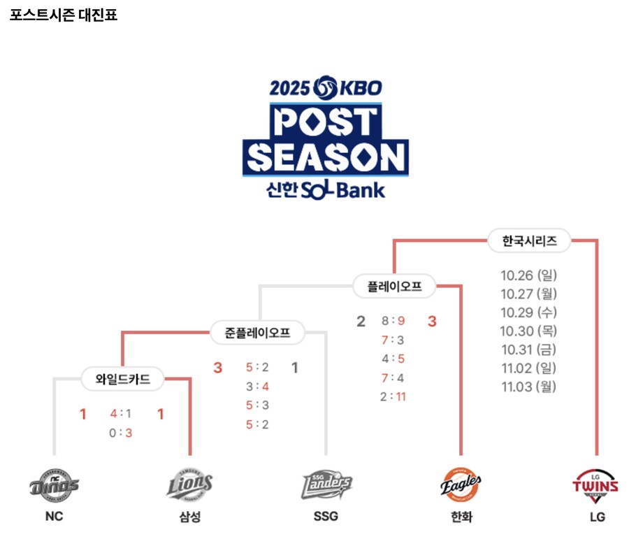 야구) 한화팬이지만 이번 PO_1.png