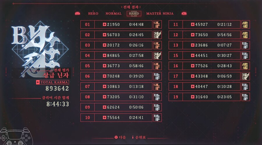 닌가4 엔딩 봤네요. 잼있었습니다._1.jpg