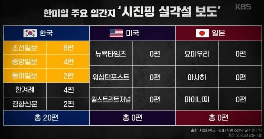 한미일 주요 일간지 시진핑 실각설 보도_1.jpg