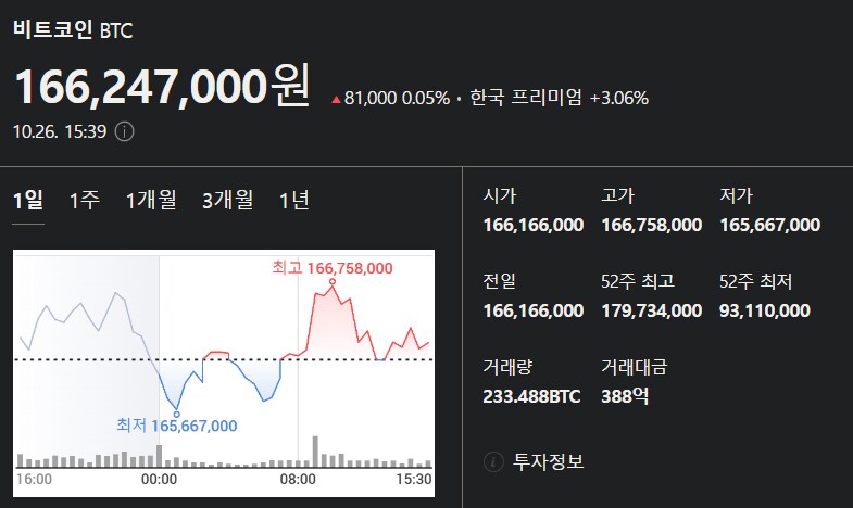 10월 26일 비트코인 시세입니다_1.png