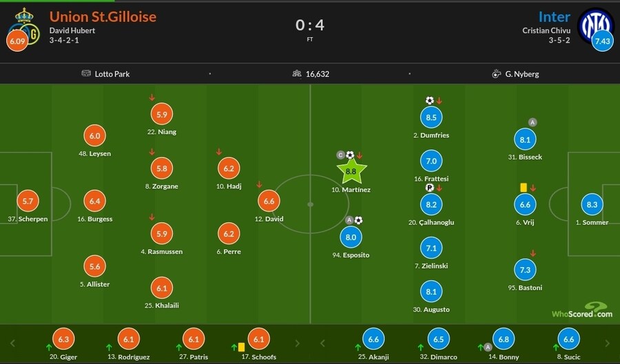 10월 22~27일 주요 경기 평점_4.jpg