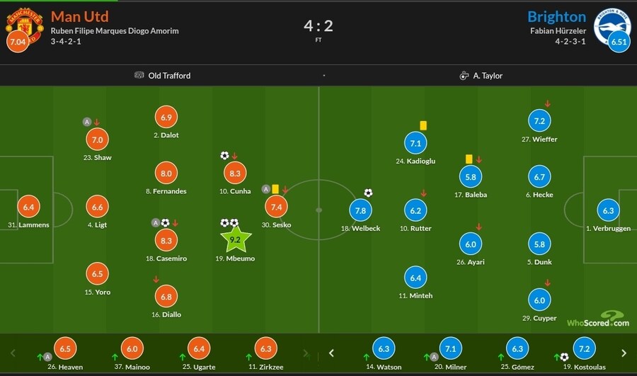 10월 22~27일 주요 경기 평점_16.jpg
