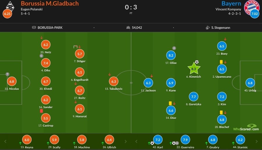 10월 22~27일 주요 경기 평점_19.jpg