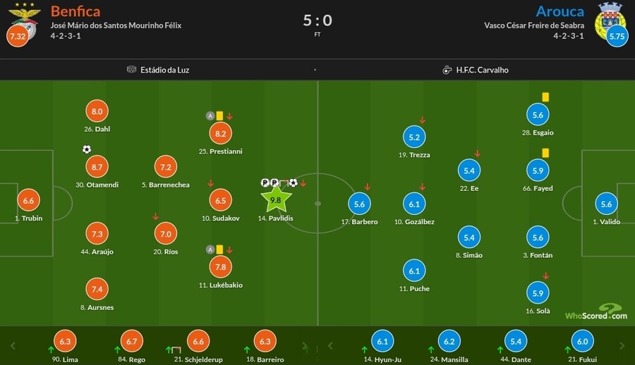 10월 22~27일 주요 경기 평점_21.jpg