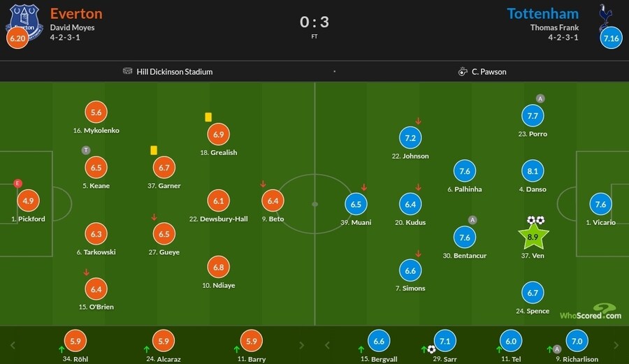 10월 22~27일 주요 경기 평점_25.jpg