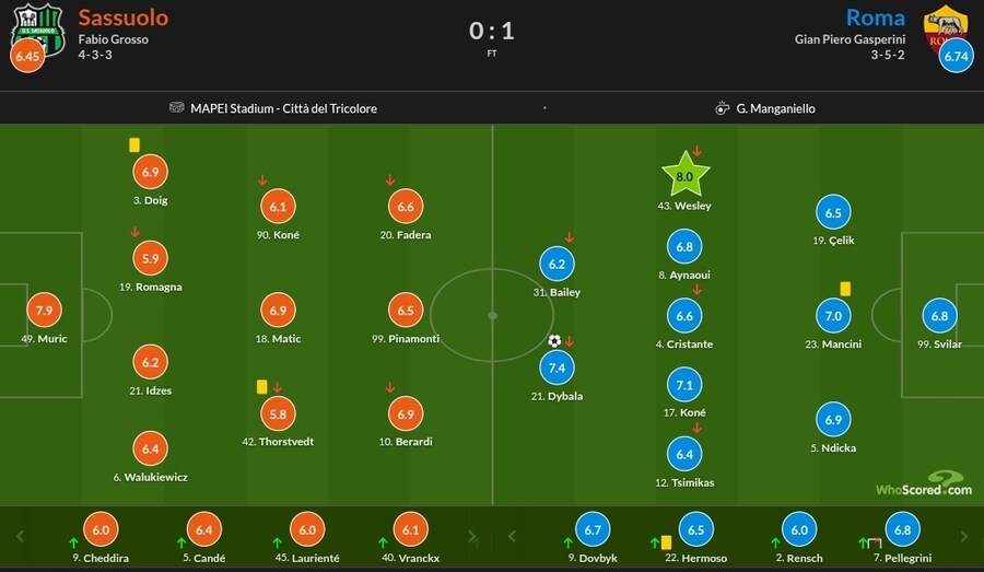 10월 22~27일 주요 경기 평점_28.jpg