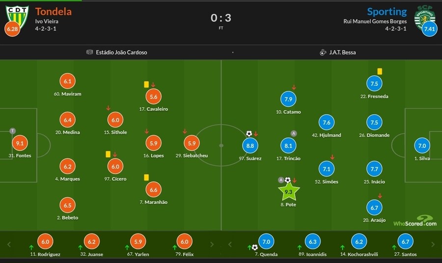 10월 22~27일 주요 경기 평점_30.jpg
