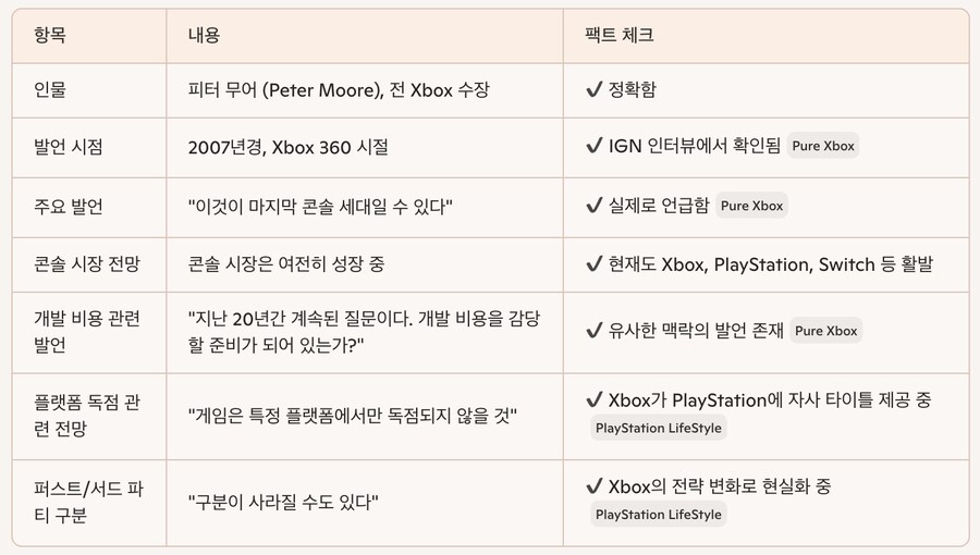 [게임시장Trend] 게임개발 비용을 감당할 준비가 되어 있는가?_1.png