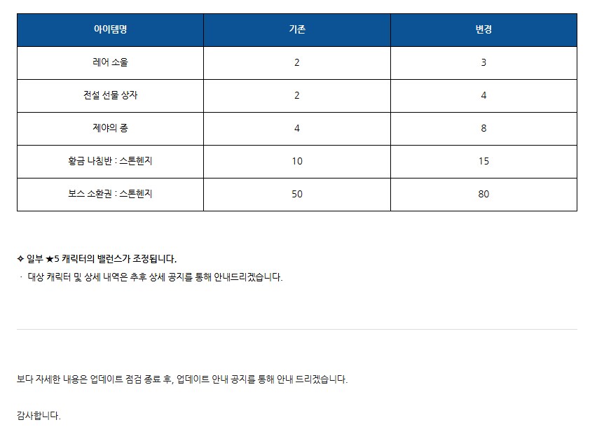 [로스트소드] 10월 5주차 업데이트 예정 사항 안내_4.png