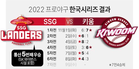 한국 프로야구의 놀라운 사실 한가지.jpg_6.png