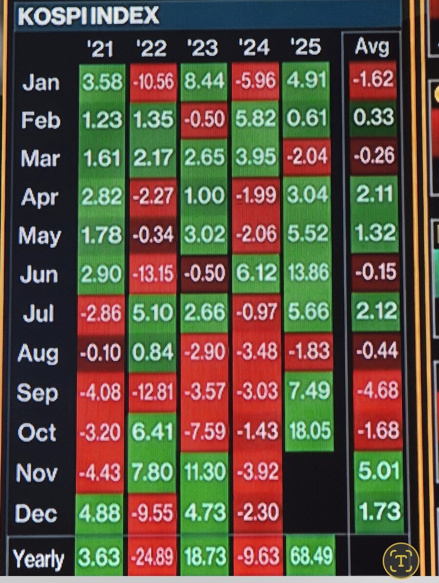 주식)2025년 코스피 상승률_1.jpg