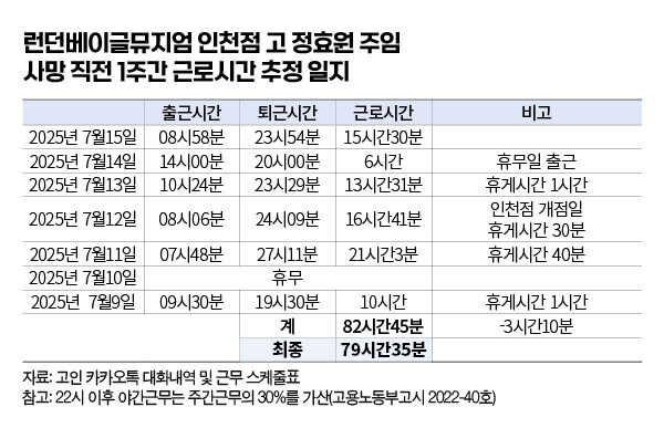 청년 노동자 과로사 의혹 사망사건_2.jpg