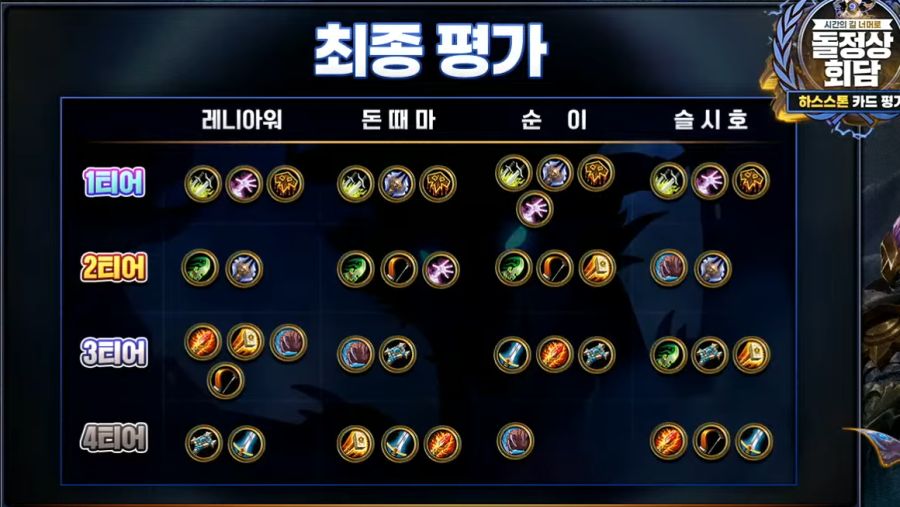 [하스스톤] 시간의 길 너머로 확장팩 공식 카드 평가 방송 결과_17.png