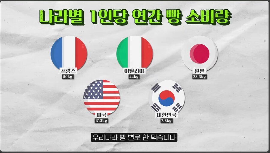 한국 빵값이 변할 일이 없는 이유.jpg_4.jpg