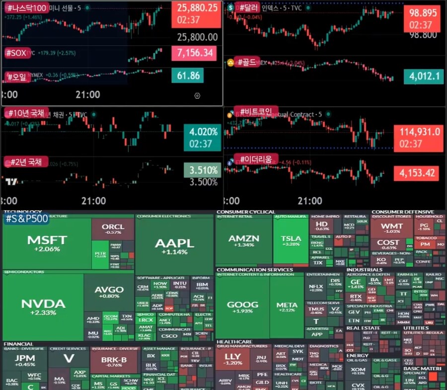 미장) 장초반 미장_1.jpg